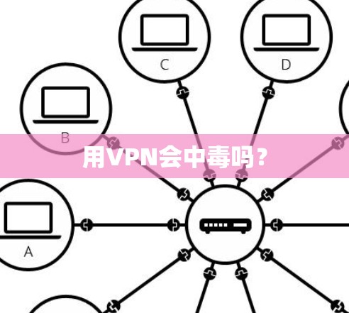 用VPN会中毒吗? 用VPN会中毒吗?