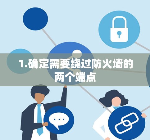 1.确定需要绕过防火墙的两个端点