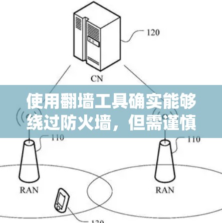 使用<strong>翻墙</strong>工具确实能够绕过防火墙，但需谨慎使用。以下是一些步骤指南，帮助你有效地使用<strong>翻墙</strong>工具