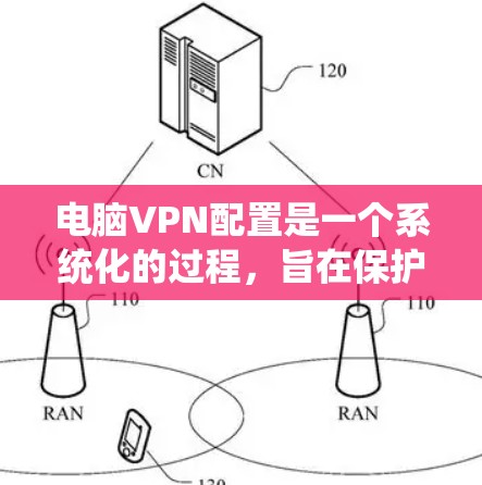 电脑VPN配置是一个系统化的过程,旨在保护用户的数据和网络安全。以下是详细的配置步骤,涵盖从设置软件到使用工具的全过程 电脑VPN配置是一个系统化的过程,旨在保护用户的数据和网络安全。以下是详细的配置步骤,涵盖从设置软件到使用工具的全过程