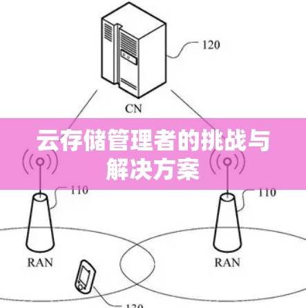 云存储管理者的挑战与解决方案 云存储管理者的挑战与解决方案