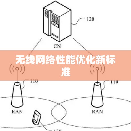 无线网络性能优化新标准
